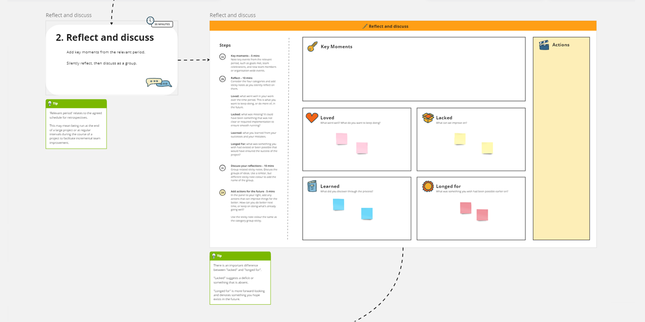 Retrospective Miro Board