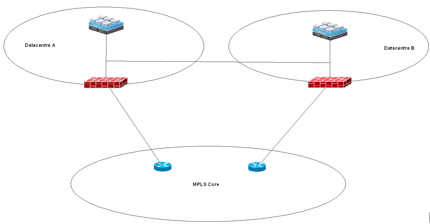 Layer 2 data centre interconnection high level architecture