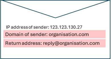 Showing the sender domain can show different information