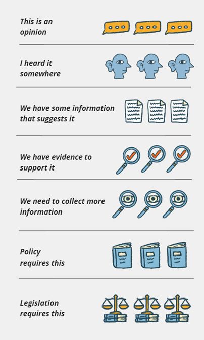 An image showing icons to represent Problem definition play statements