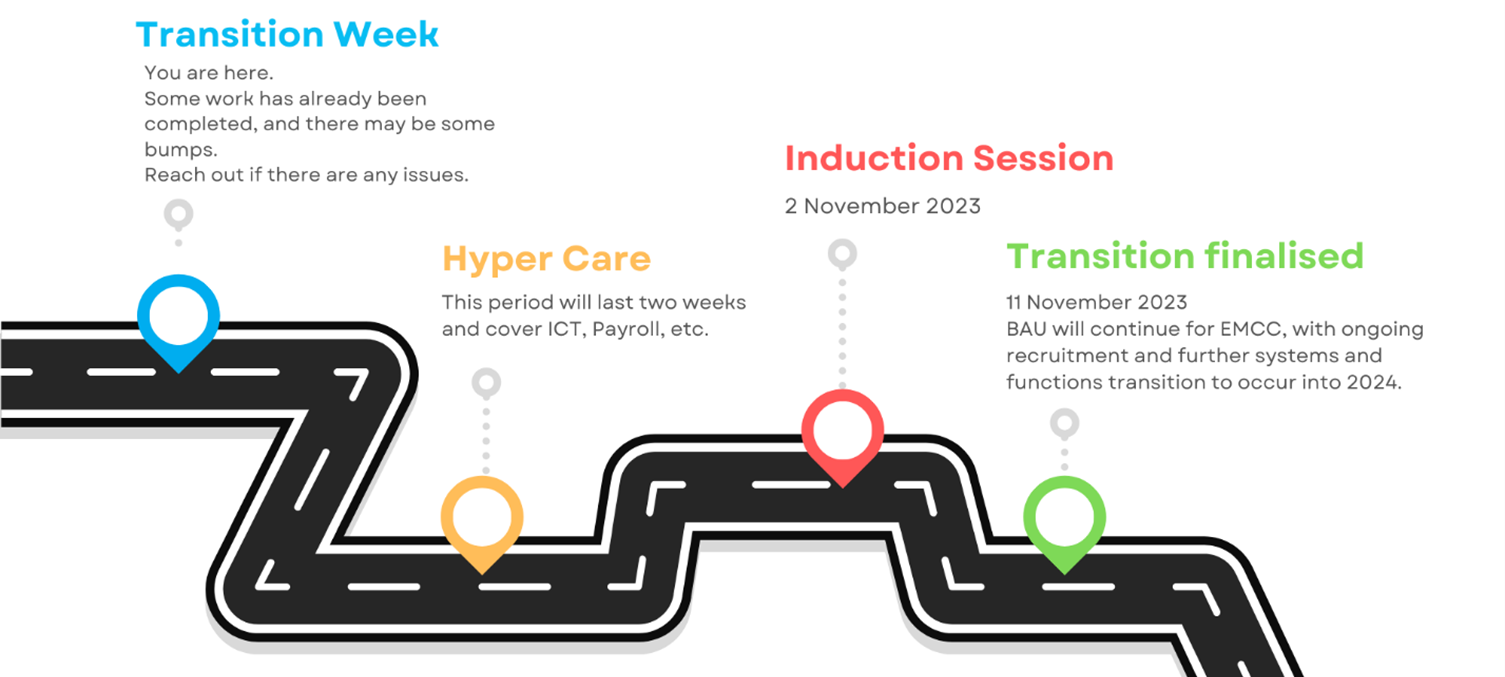 Transition Week Road Map