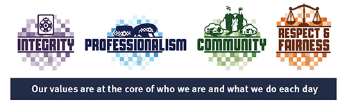 graphic that outlines the QPS values