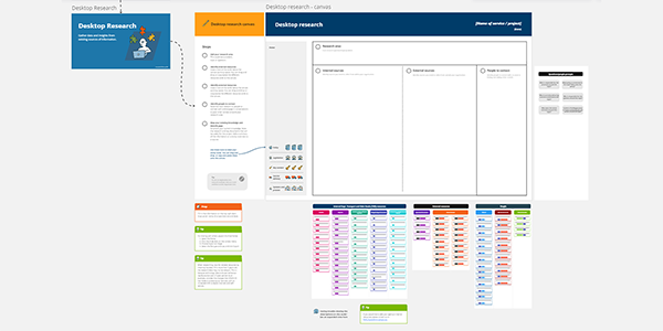 Desktop Research Miro Board