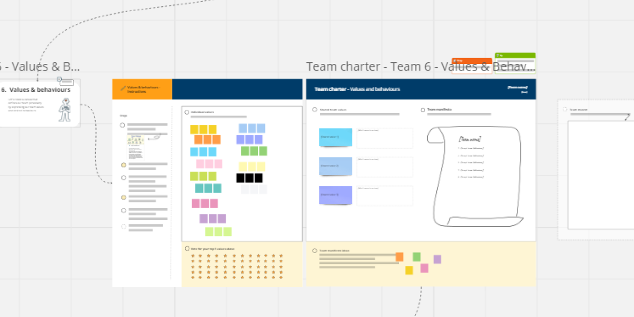 Team Charter Miro board