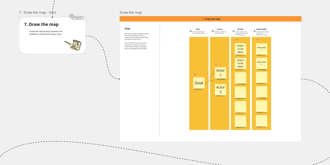 Impact Mapping Miro Board - Large