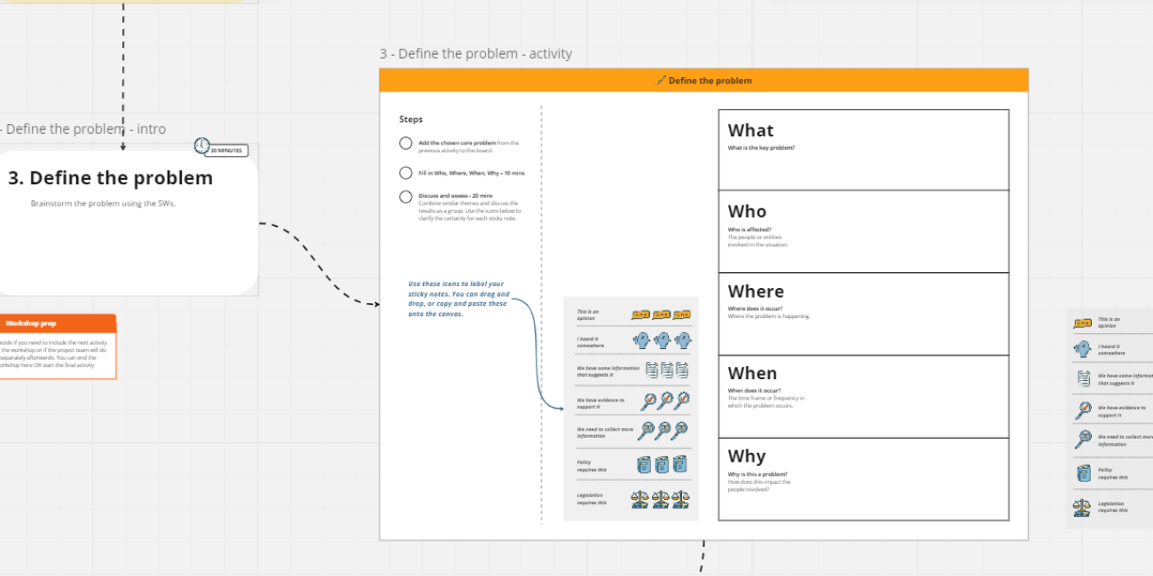 Problem definition Miro board