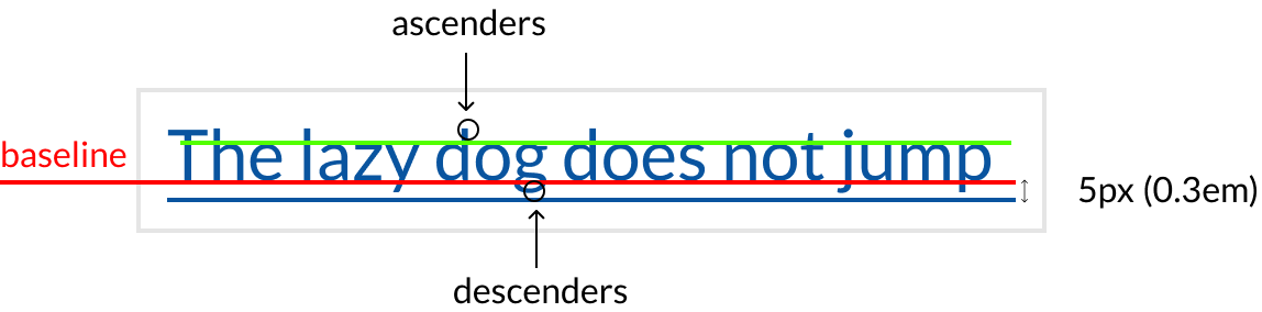 Underlining used in the single website experience no longer cuts off the descenders on j, p, y,g etc.