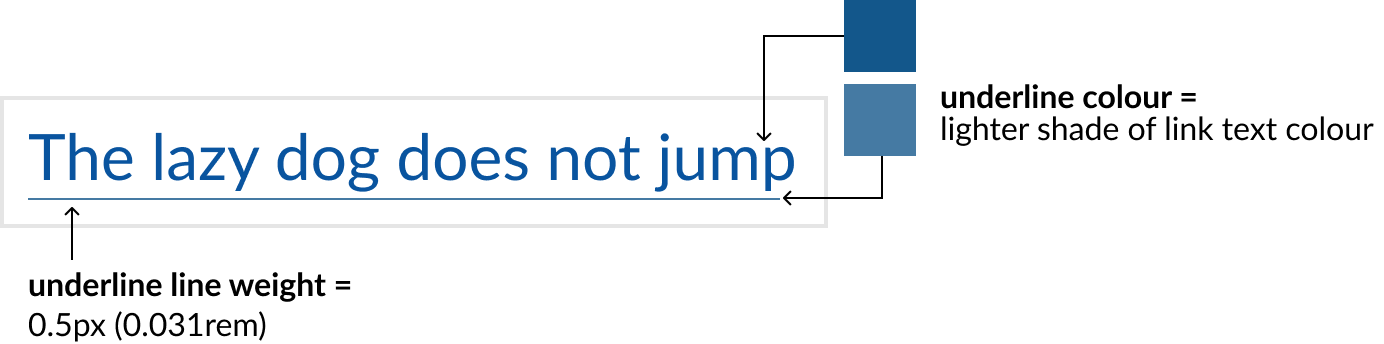 Links by default have a dotted underline