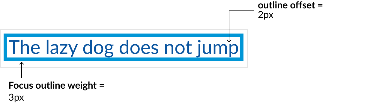 In focus and active states, the linking text has a blue border around it