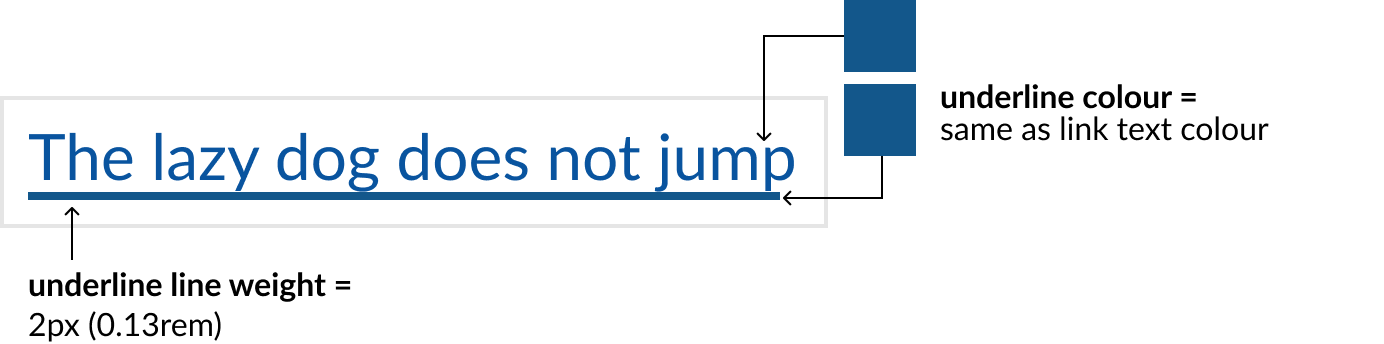 The underline thickness increases when a link is in the hover state