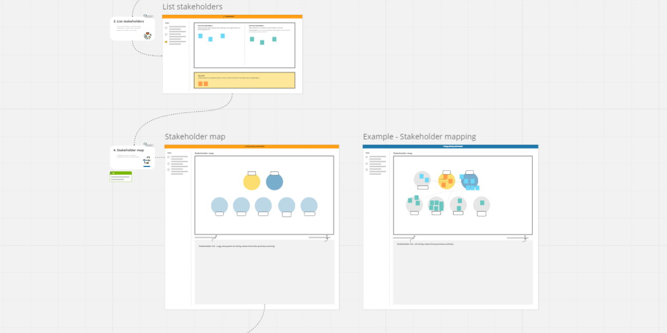 Stakeholder mapping miro board