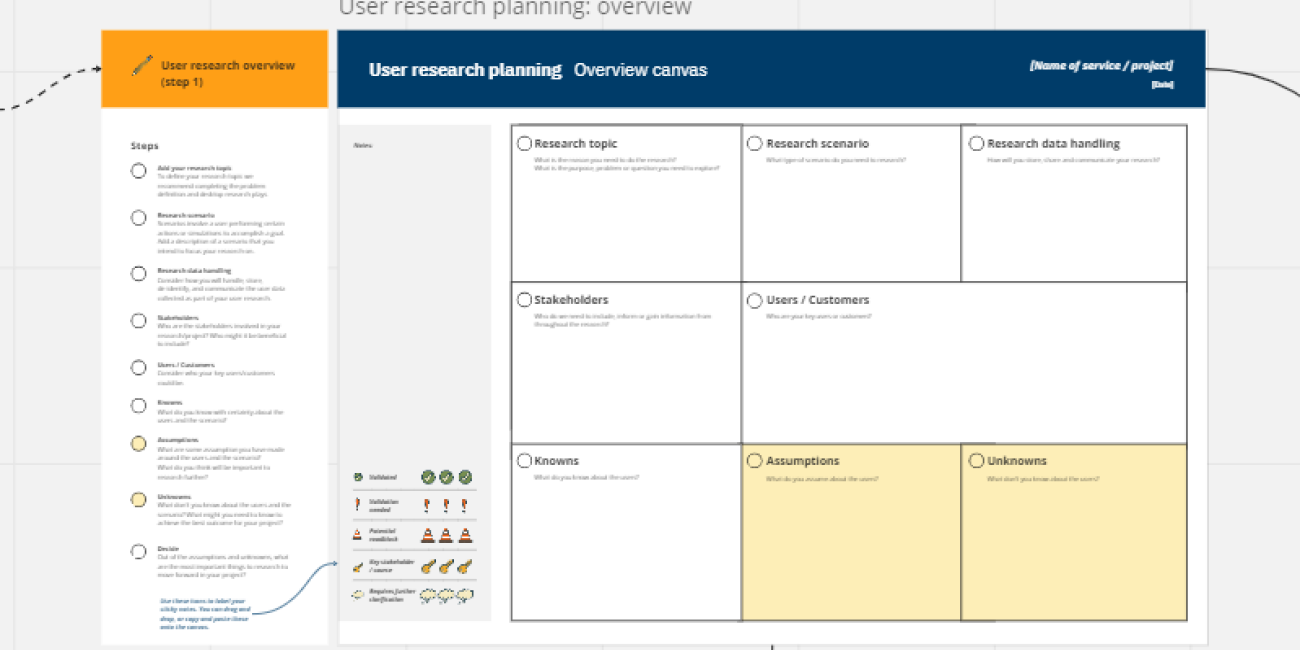  A section of the user research planning Miro board